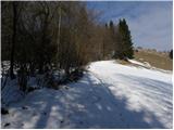 Cerkno - Škofje